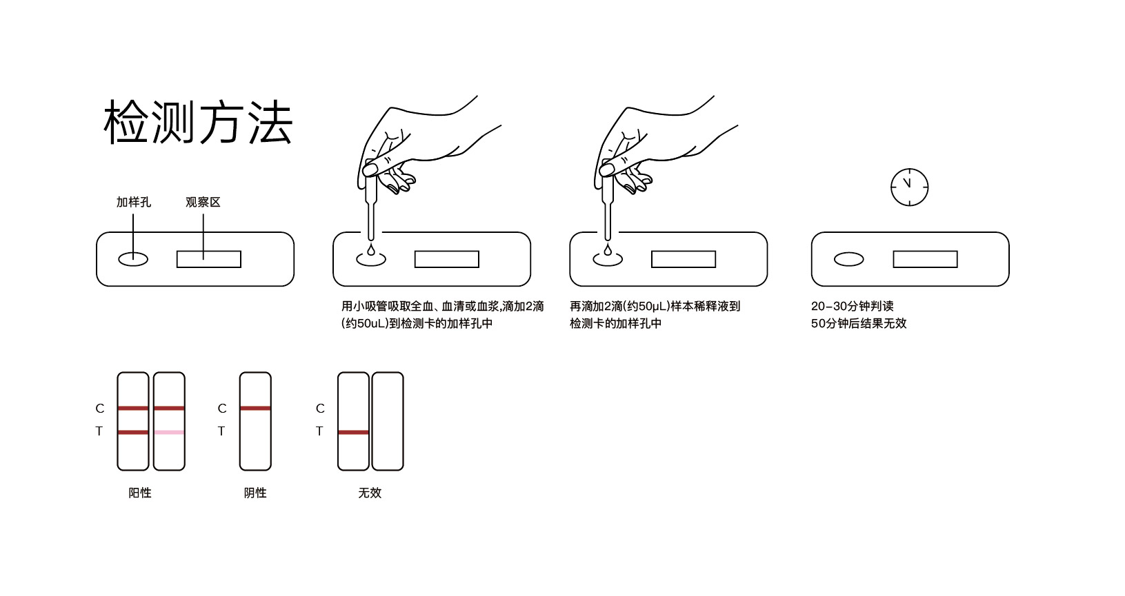 操作示意图-中-全血.jpg